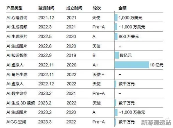 2025AI突破»金币大富翁丨场景生成技术，独家内幕消息