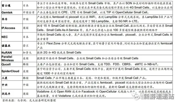 2025硬件革命»农场小镇丨外设深度适配，硬件兼容报告