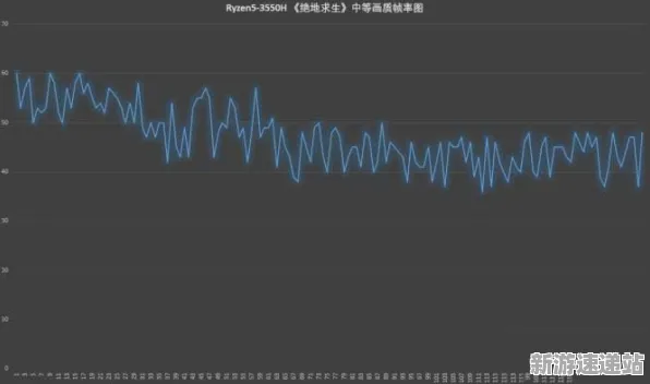 2025硬件革命»羊了个羊丨帧率突破，深度技术解析