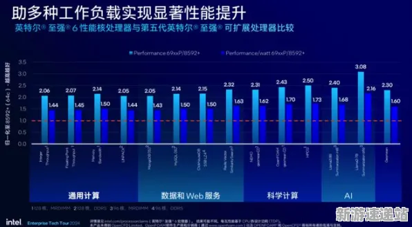 2025最新动态»全民烧脑新版性能优化解析，硬件兼容报告速看！