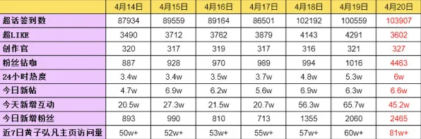 2025最新动态»星空操作精度提升，实测数据曝光速看！