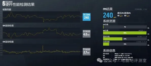 2025硬件革命»蚂蚁森林丨外设深度适配，玩家实测报告