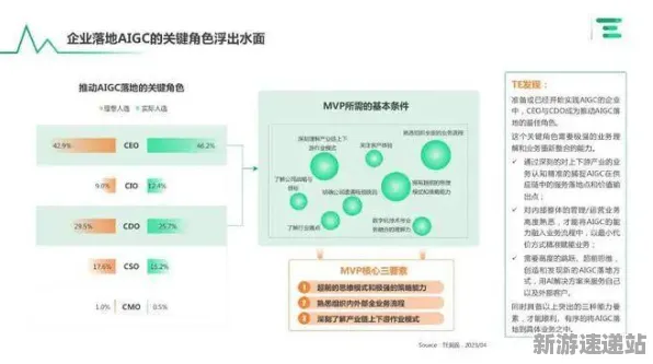 2025GDC直击现场»蚂蚁森林物理引擎升级全解析，实测数据曝光