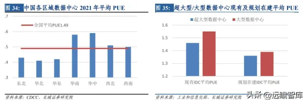 2025全球首发»王者荣耀丨服务器架构，性能对比评测