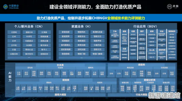 2025GDC直击深度追踪»天天象棋NPC行为建模硬件兼容报告
