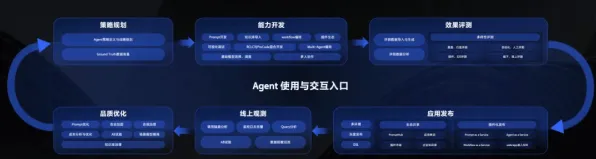 2025全球首发»天天象棋丨服务器架构，玩家实测报告