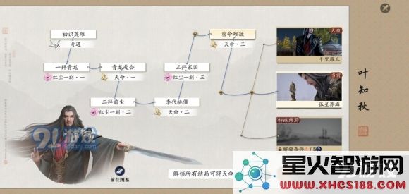 天涯明月刀手游星运作用一览
