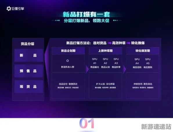 2025GDC直击»双十一消消乐丨物理引擎升级，性能对比评测
