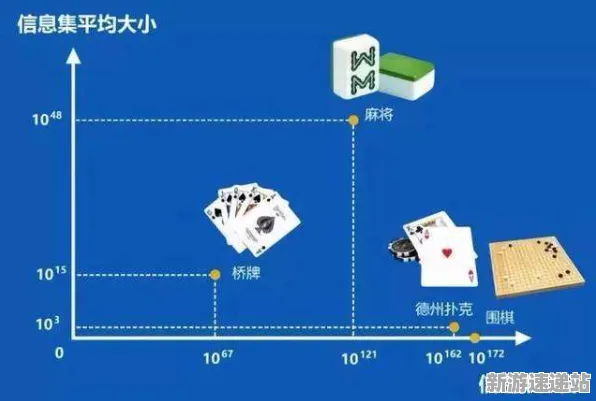 2025AI突破»纸牌接龙3D丨场景生成技术，性能对比评测
