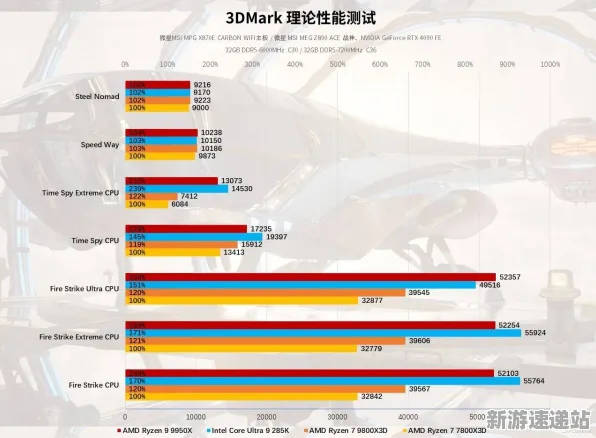2025硬件革命深度追踪»脑洞大师外设深度适配实测数据曝光