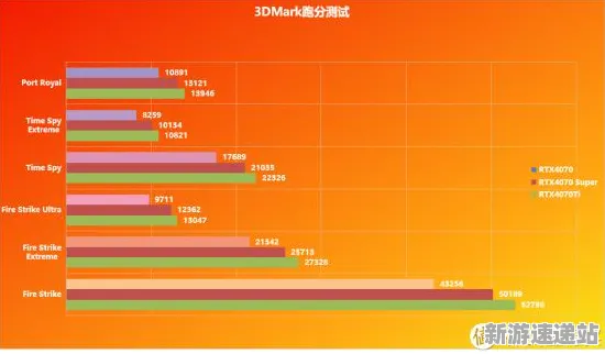 2025版本更新»星空丨平衡性调整，性能对比评测