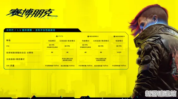 《赛博朋克2077》2025AI突破！动态难度调整开发者专访