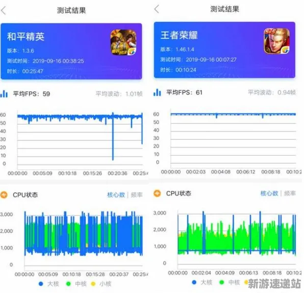 《星空》2025硬件革命！帧率突破性能对比评测