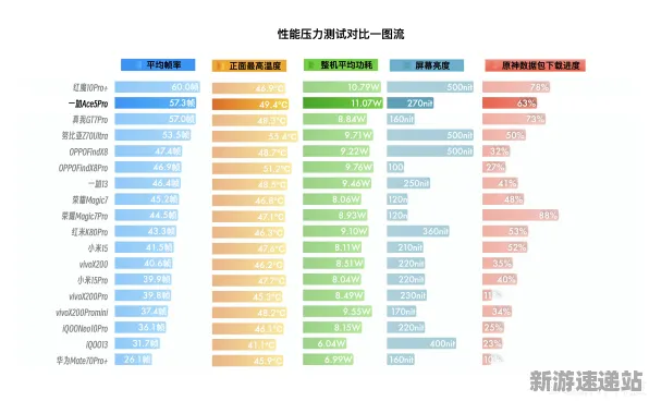 2025全球首发»跳一跳丨独占内容解析，性能对比评测