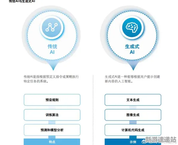 2025游戏AI突破丨羊了个羊如何实现场景生成技术？硬件兼容报告