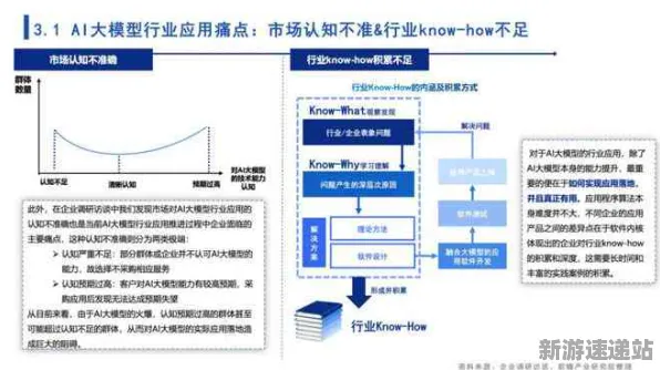 2025游戏AI突破丨羊了个羊如何实现场景生成技术？硬件兼容报告