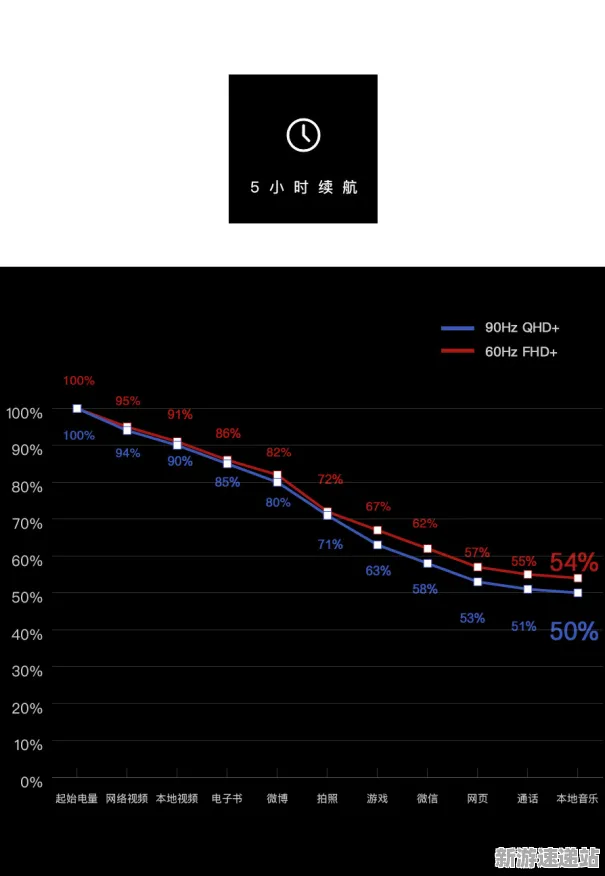 2025硬件革命»农场小镇丨帧率突破，实测数据曝光