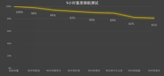 2025硬件革命»农场小镇丨帧率突破，实测数据曝光