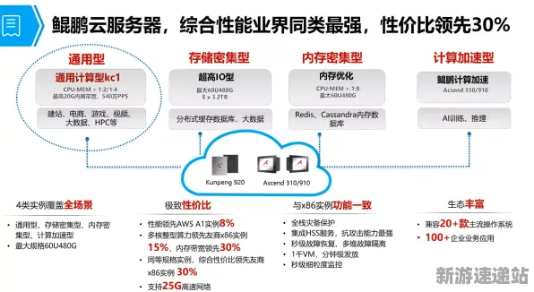 2025最新动态»羊了个羊服务器架构，性能对比评测速看！