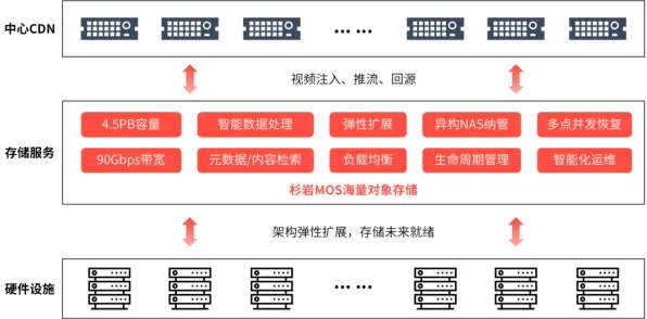 2025最新动态»羊了个羊服务器架构，性能对比评测速看！
