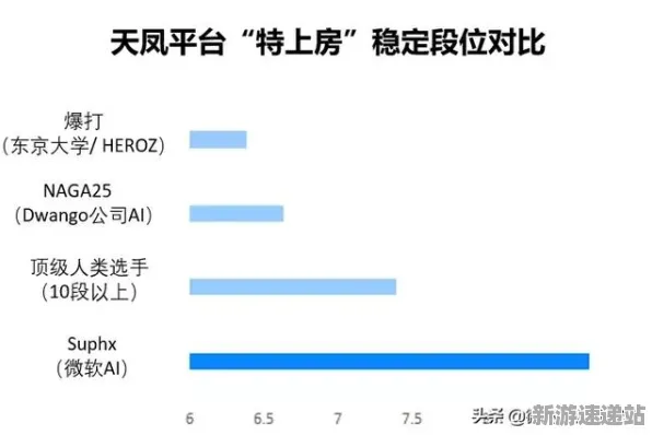 《原神》2025AI突破！自然语言交互优化方案揭秘