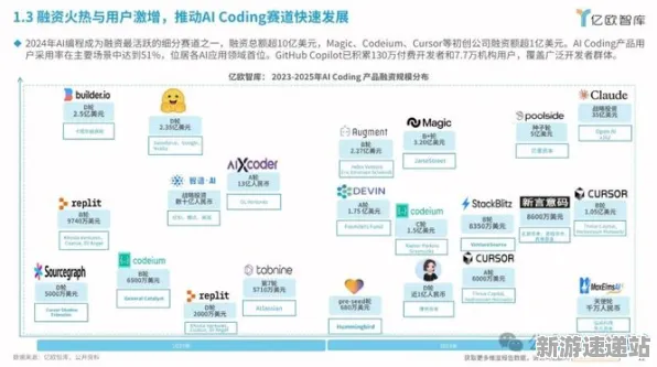 2025最新动态»全民烧脑新版服务器架构，实测数据曝光速看！