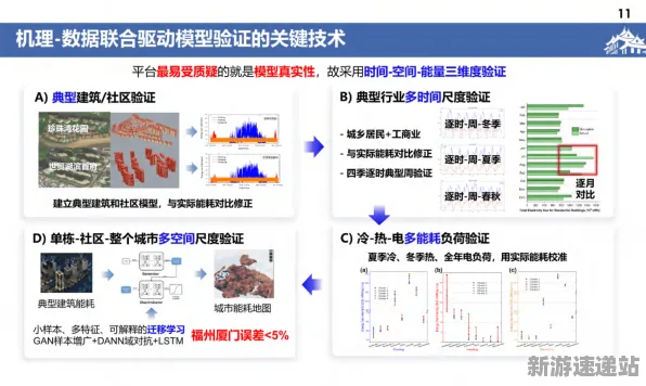 2025AI突破深度追踪»蚂蚁森林动态难度调整硬件兼容报告