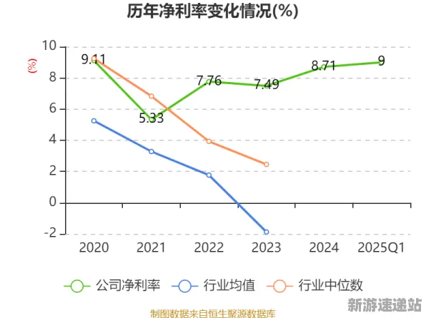 2025最新动态»双十一消消乐平衡性调整，硬件兼容报告速看！