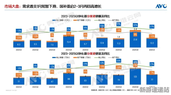 2025最新动态»双十一消消乐平衡性调整，硬件兼容报告速看！