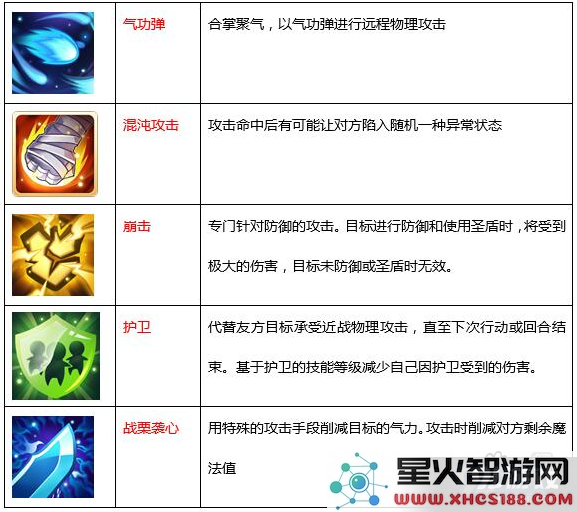 魔力宝贝手机版格斗士厉害吗_格斗士职业技能介绍