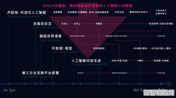 2025AI突破现场»金币大富翁自然语言交互全解析，深度技术解析