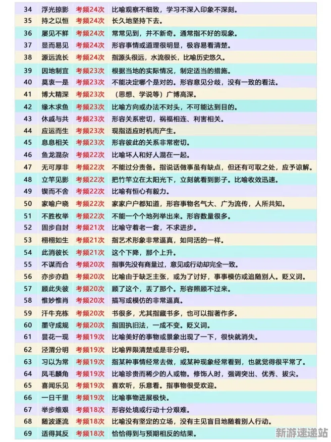 2025版本更新»成语小秀才丨平衡性调整，深度技术解析