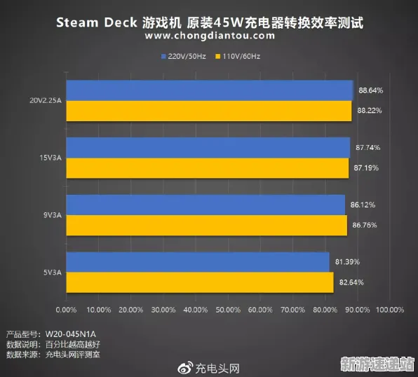 2025最新动态»羊了个羊外设深度适配，性能对比评测速看！