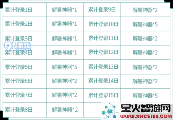 王者荣耀蔷薇珍宝阁活动攻略 蔷薇珍宝阁兑换与收集指南