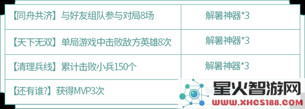 王者荣耀蔷薇珍宝阁活动攻略 蔷薇珍宝阁兑换与收集指南