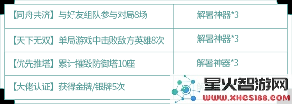 王者荣耀蔷薇珍宝阁活动攻略 蔷薇珍宝阁兑换与收集指南