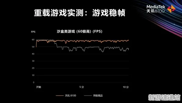 2025硬件革命深度追踪»原神外设深度适配实测数据曝光
