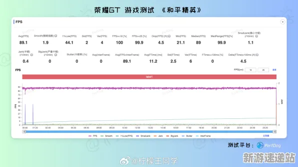 2025最新动态»羊了个羊帧率突破，玩家实测报告速看！