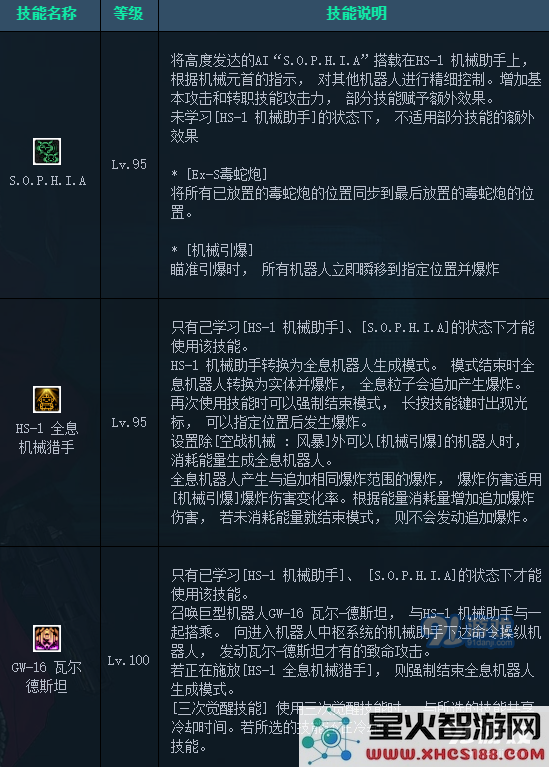DNF男机械三觉技能怎么样 DNF机械师三觉技能视频展示