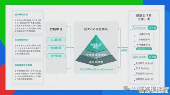 《羊了个羊》2025GDC直击！NPC行为建模优化方案揭秘