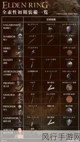 2025版本更新»艾尔登法环丨新角色解析，实测数据曝光