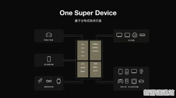 2025全球首发现场»跳一跳跨平台联机全解析，硬件兼容报告