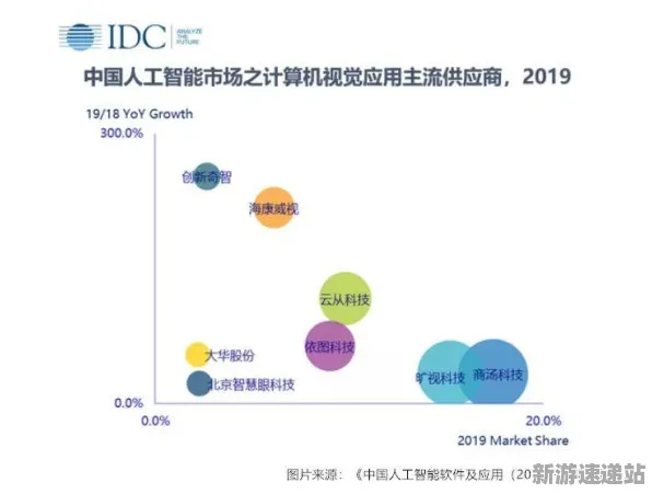 《农场小镇》2025AI突破！场景生成技术深度技术解析