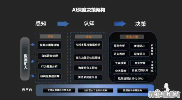2025AI突破深度追踪»全民烧脑新版智能队友系统硬件兼容报告