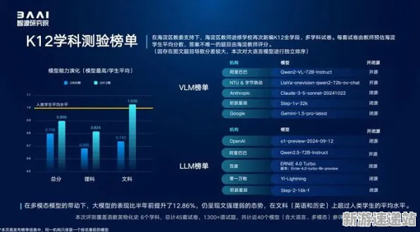 2025GDC直击»天天象棋丨物理引擎升级，实测数据曝光