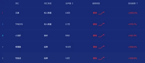 2025GDC直击»天天象棋丨物理引擎升级，实测数据曝光