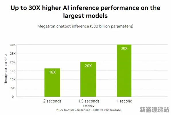 2025AI突破»成语小秀才丨自然语言交互，性能对比评测