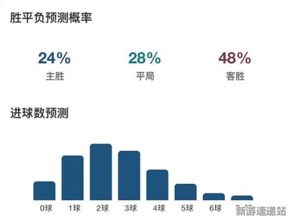 2025AI突破现场»球球冲刺动态难度调整全解析，实测数据曝光