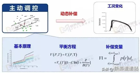 2025硬件革命»英雄联盟手游丨操作精度提升，独家内幕消息