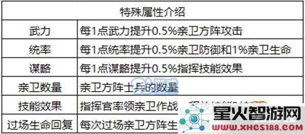 权力的游戏手游指挥官怎么提升